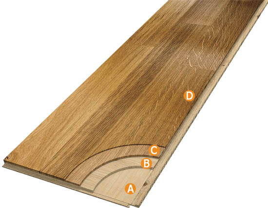 实木复合地板的优缺点